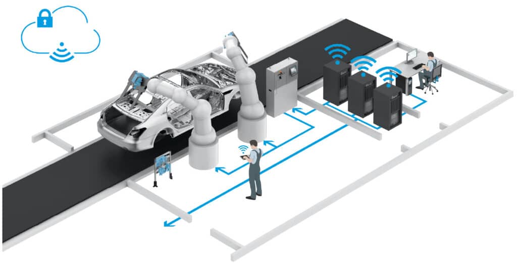 Festo et l'industrie 4.0