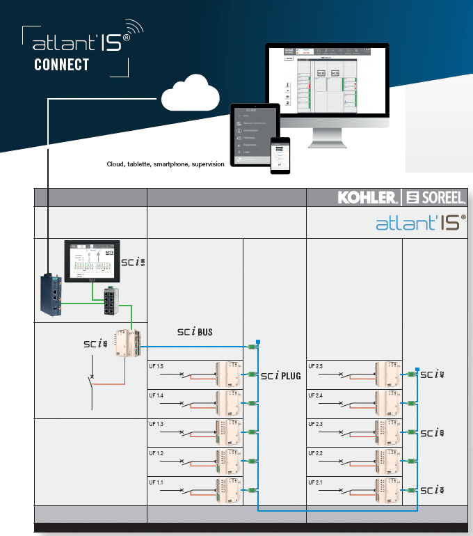 Kohler - Technologie Tableau 4.0