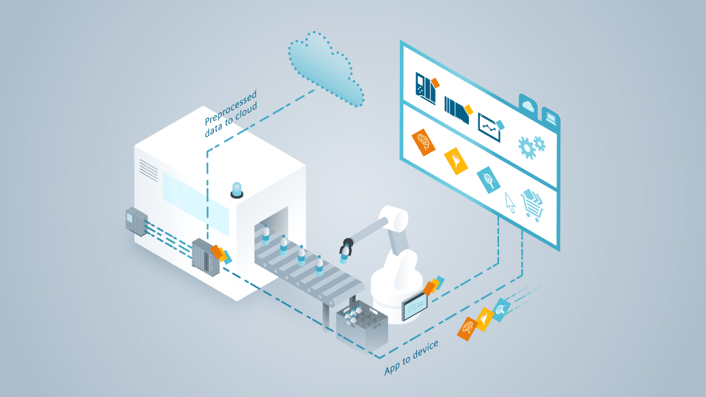 Siemens - Technologie Edge Computing