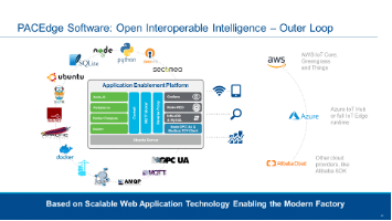 Emerson - Technologie Edge Computing