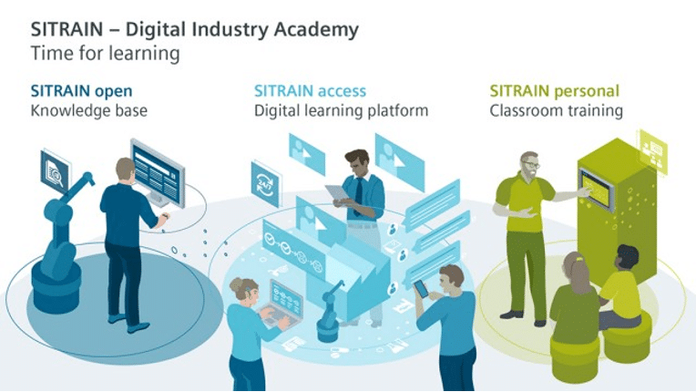 Siemens - Technologie Formation