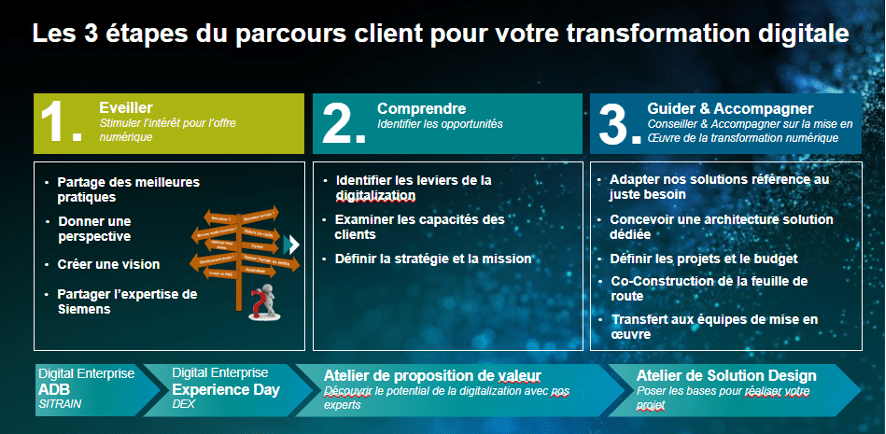 Siemens - Technologie Accompagnement 4.0