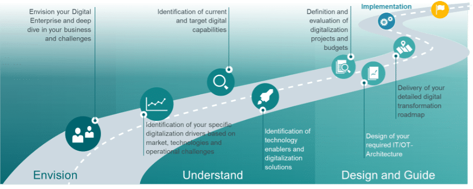 Siemens - Technologie Accompagnement 4.0