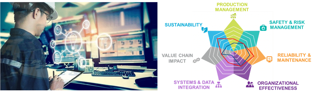 Emerson - Technologie Accompagnement 4.0