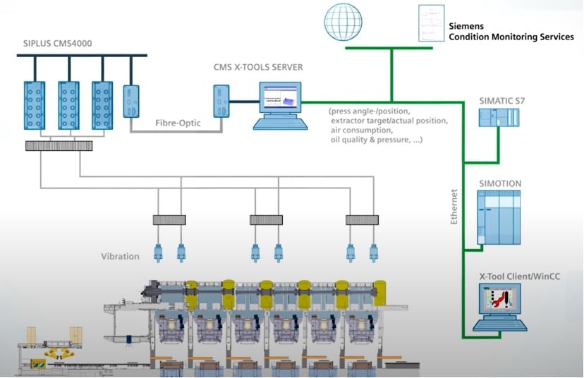 Condition Monitoring sur une presse