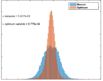 Automatique Industrielle - Technologie Machine Learning