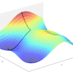 Automatique Industrielle - Technologie Machine Learning