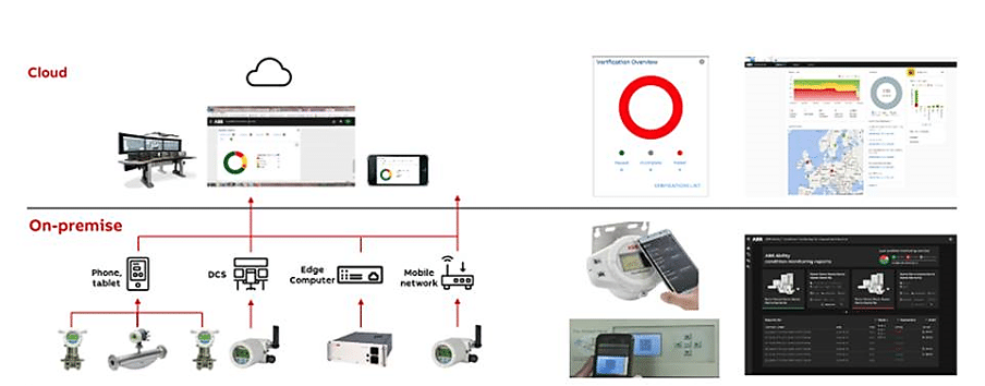 ABB - Technologie Instrumentation 4.0