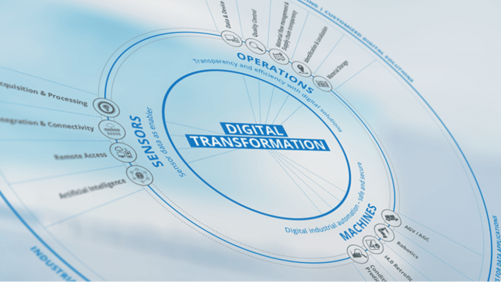 Sick et l'Industrie 4.0
